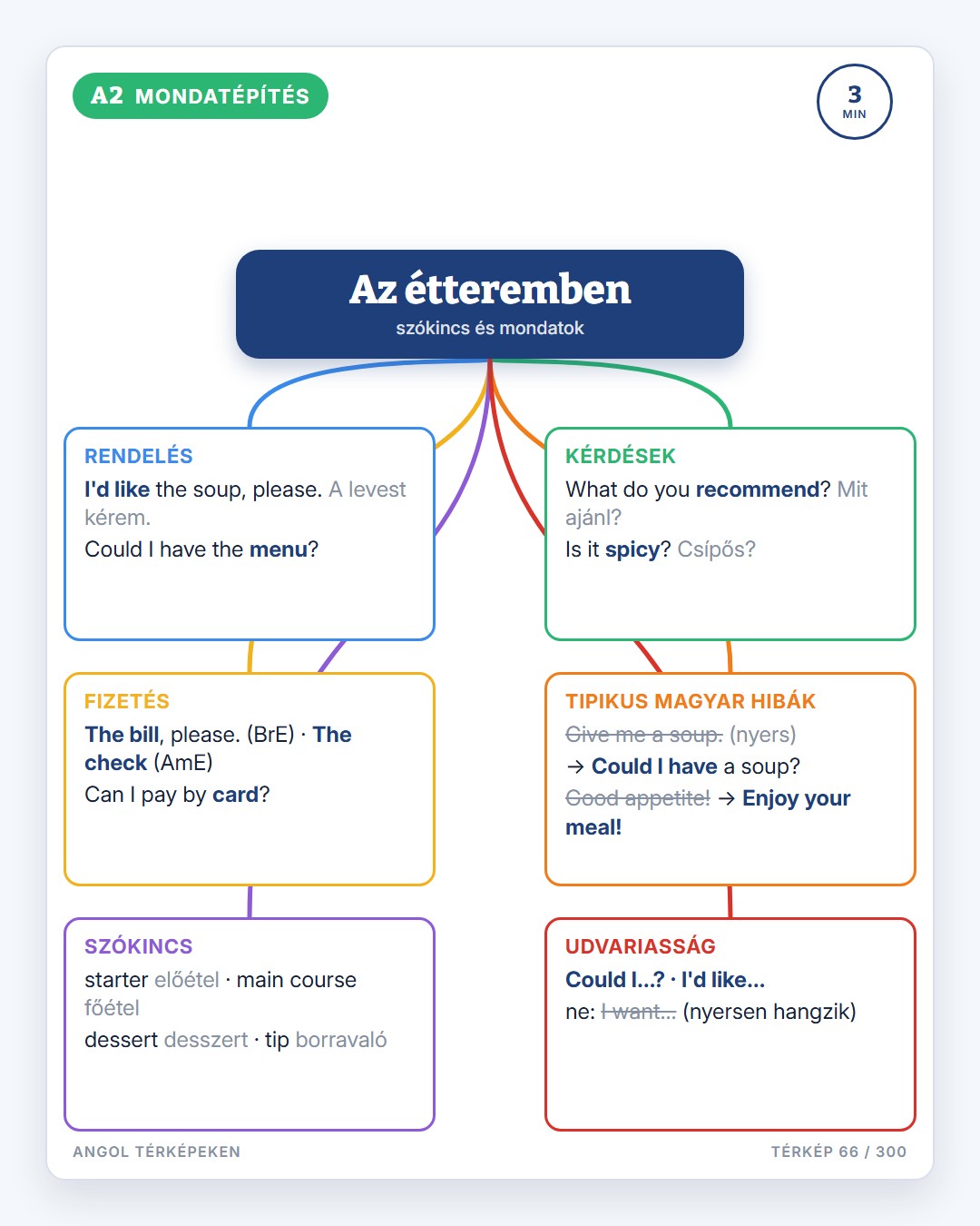 Angol térképeken · 5